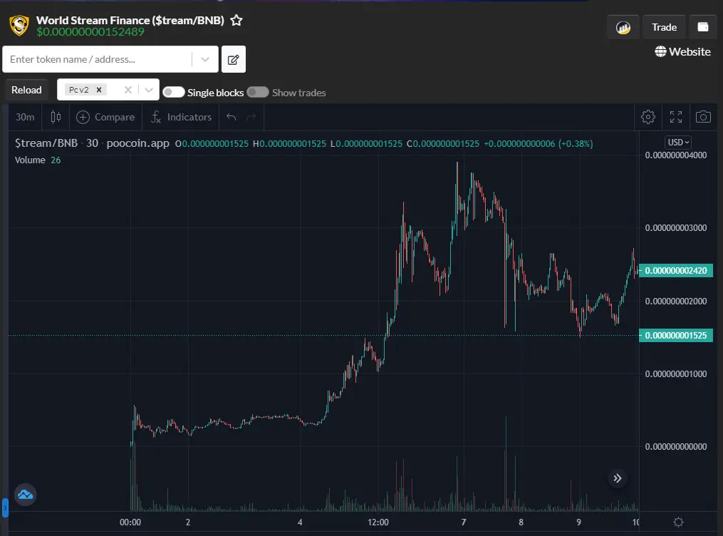 PooCoin Charts - World Stream Finance
