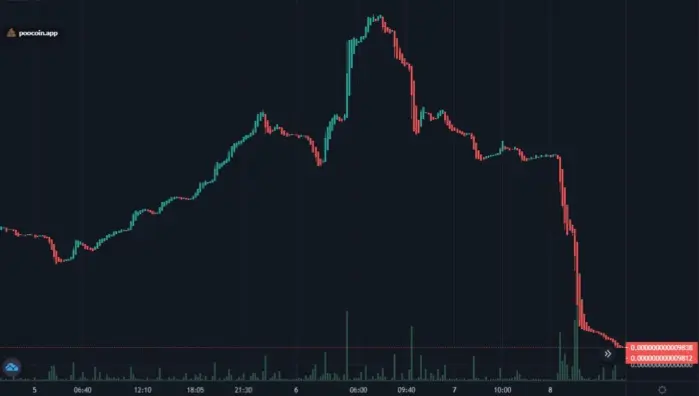 Shitcoin rug-pull screenshot