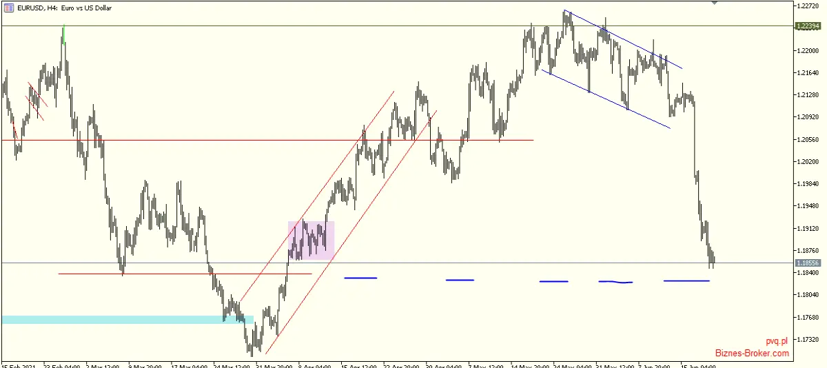 eurusd