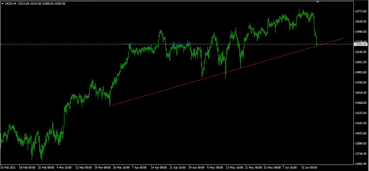 dax