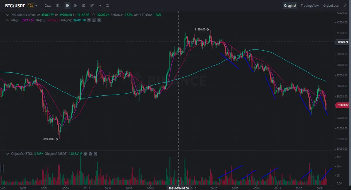 BTC