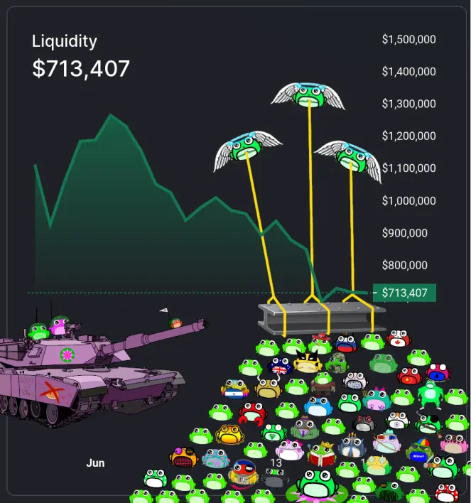 community support