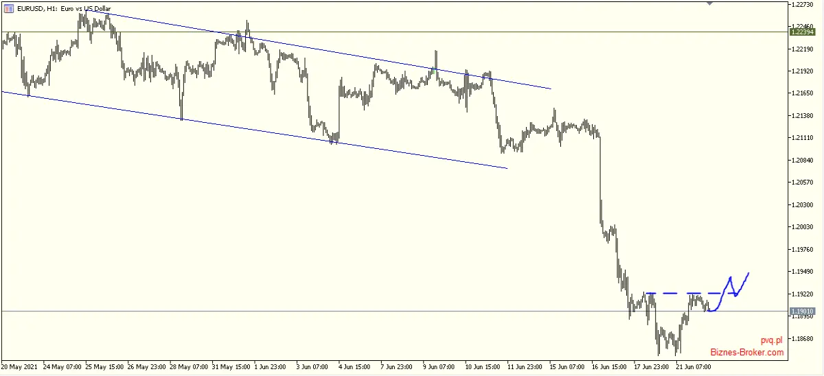 eurusd