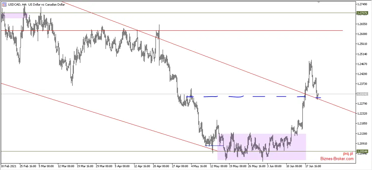 usdcad