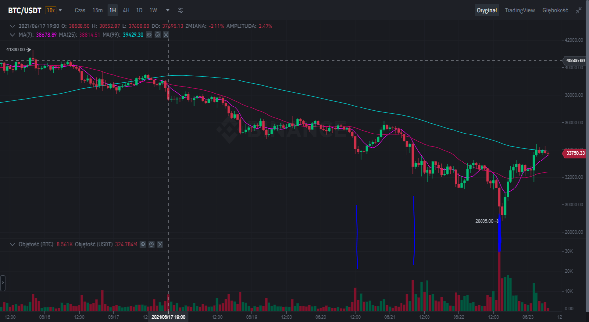 btc