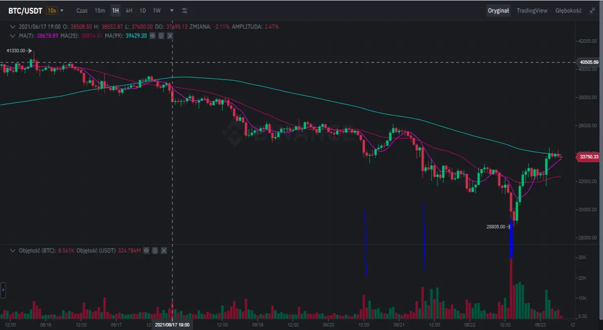 btc