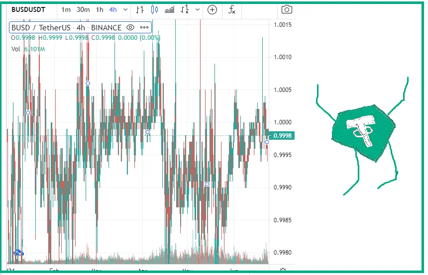 tether