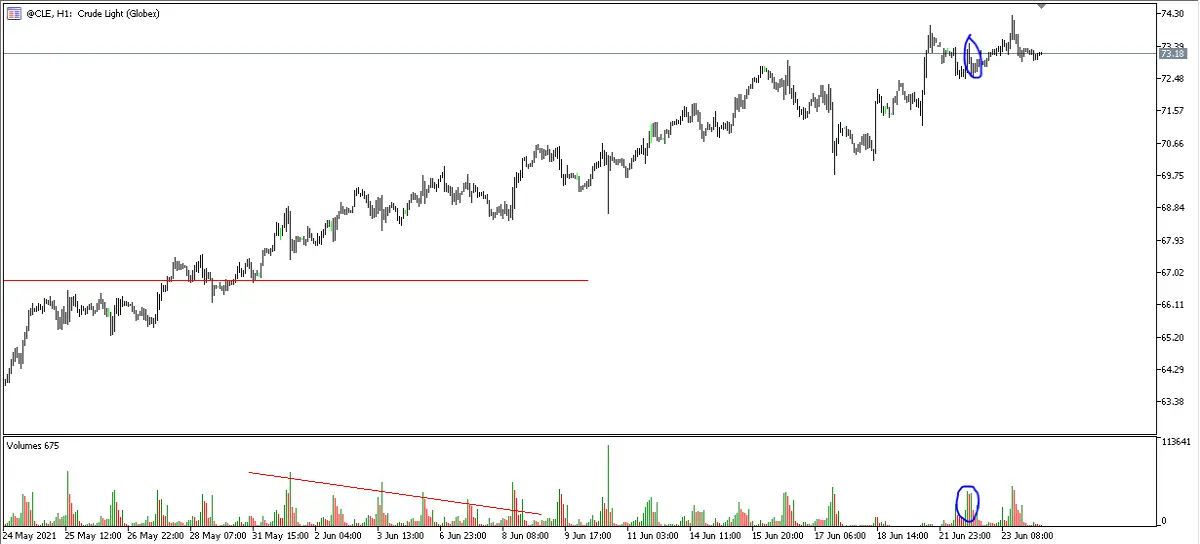 Crude Oil
