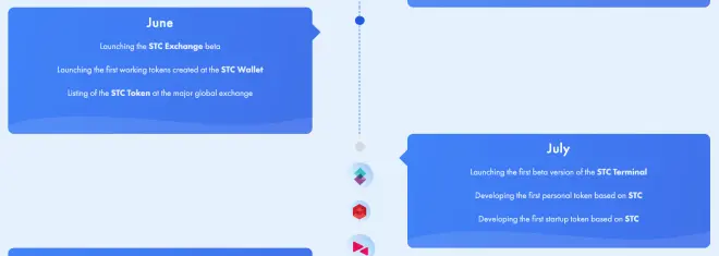 STC Roadmap