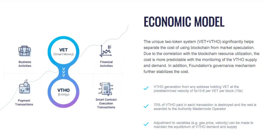 Source: VeChain
