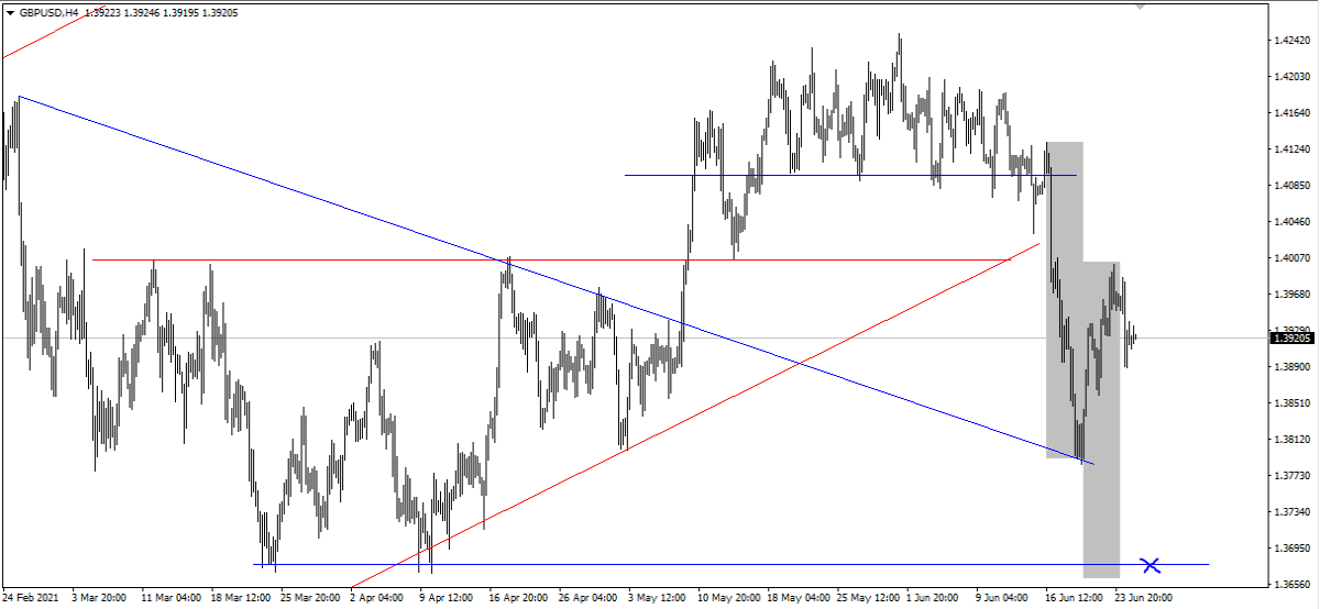 gbpusd