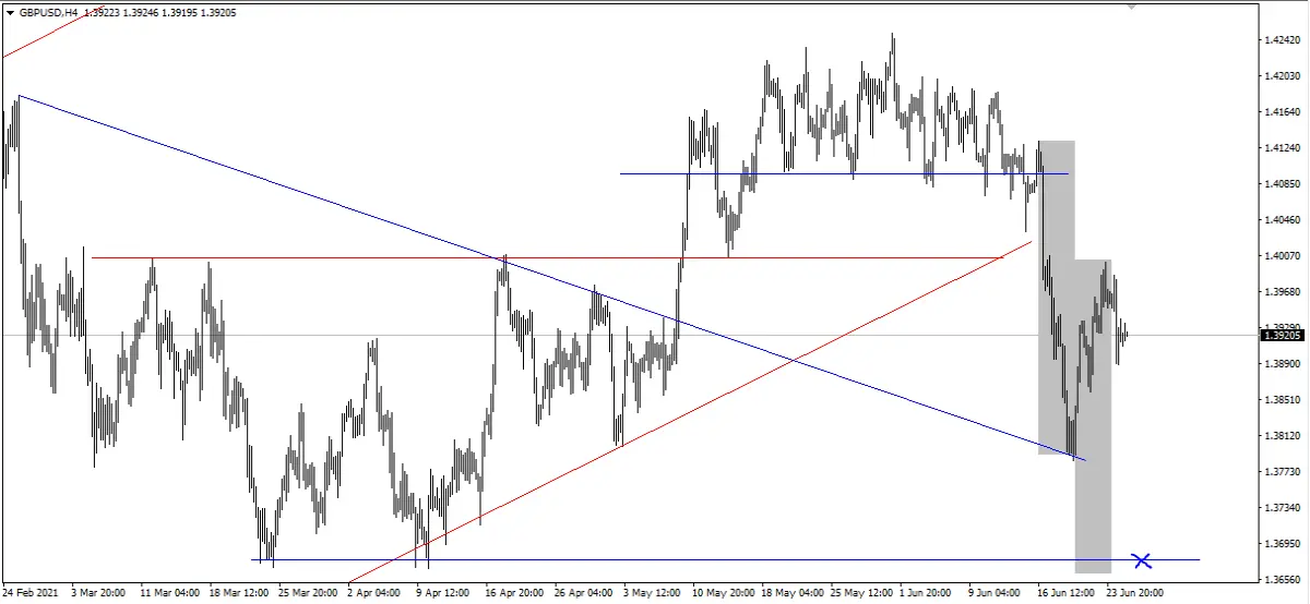 gbpusd