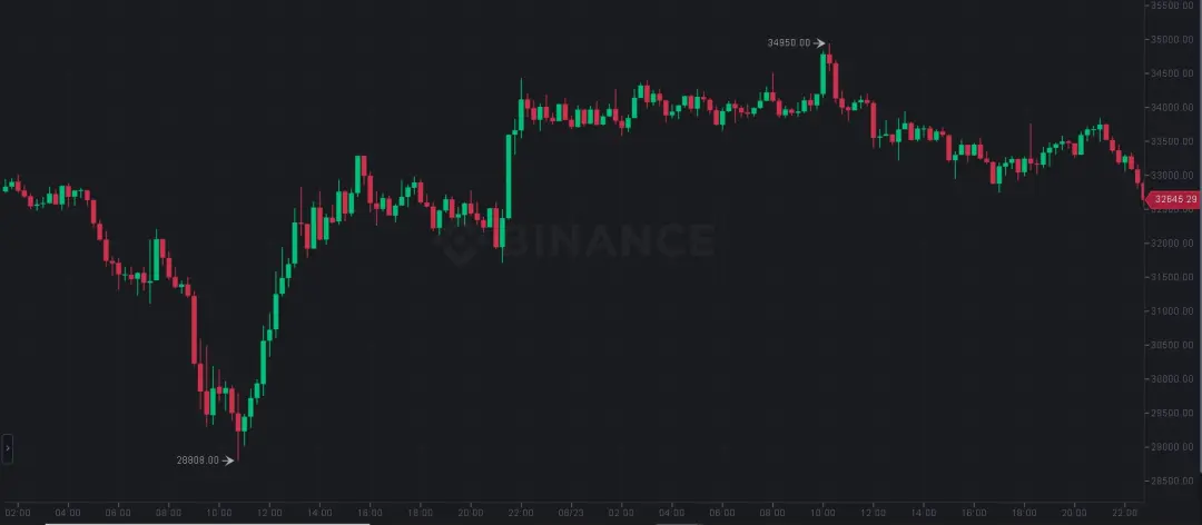 BTC/BUSD Jan 23, 2021