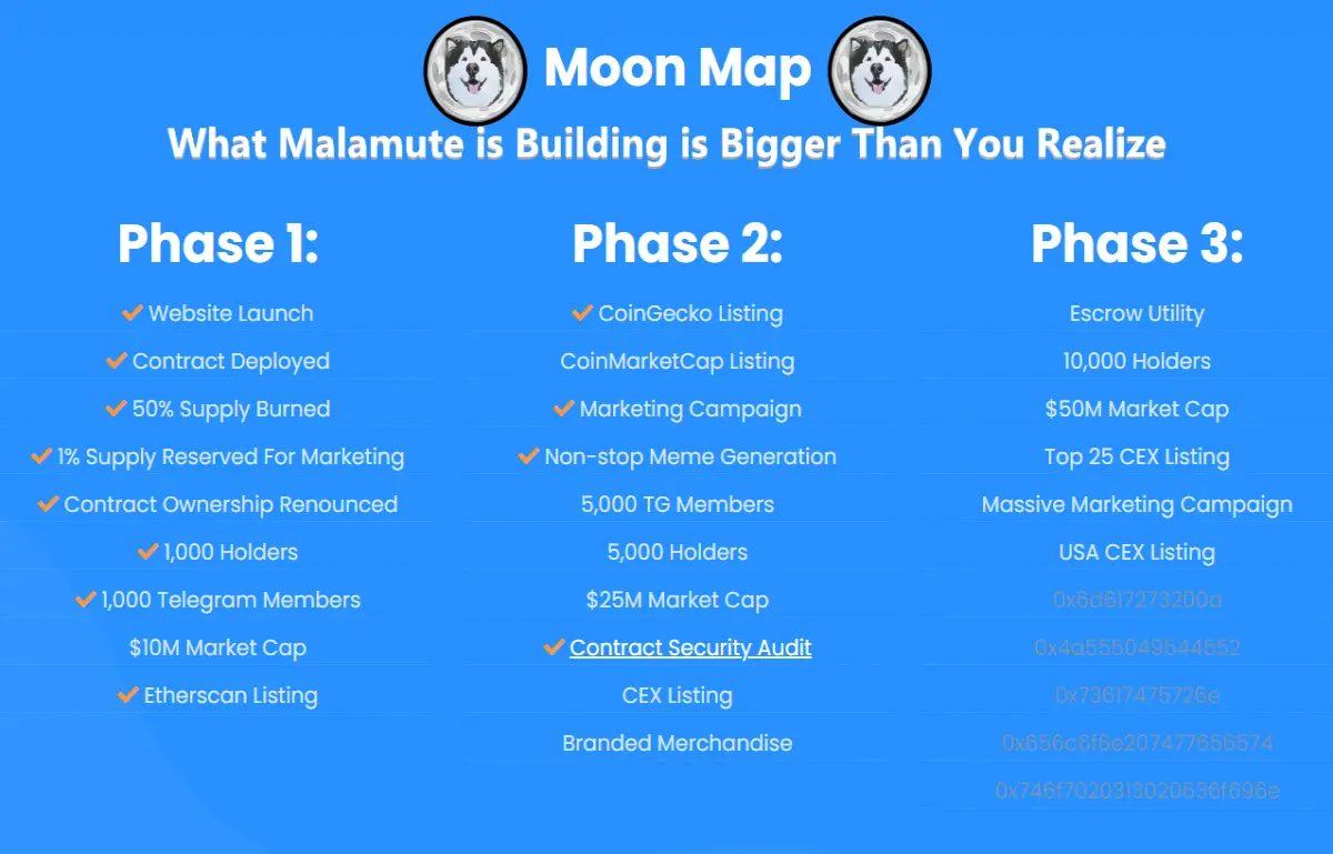 Malamute Token Price