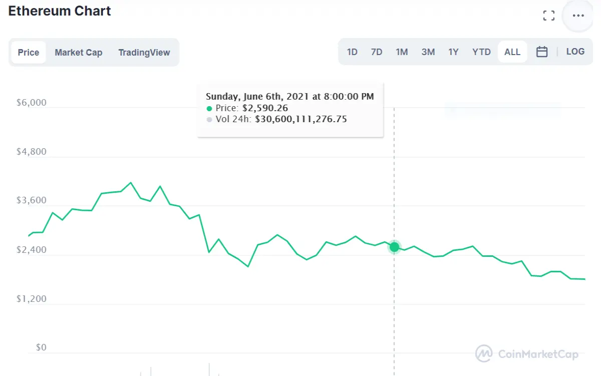 ethereum cryptocurrency