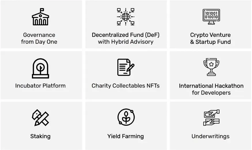 A nice summary image that we have in our Medium post taken from your website about DAO1