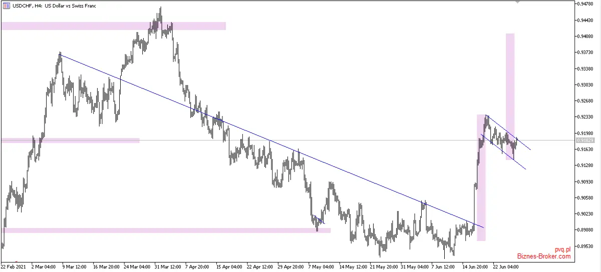 USDCHF