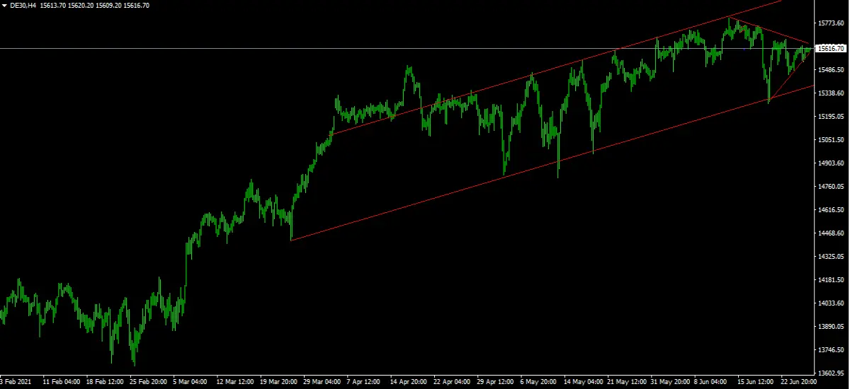 DAX H1