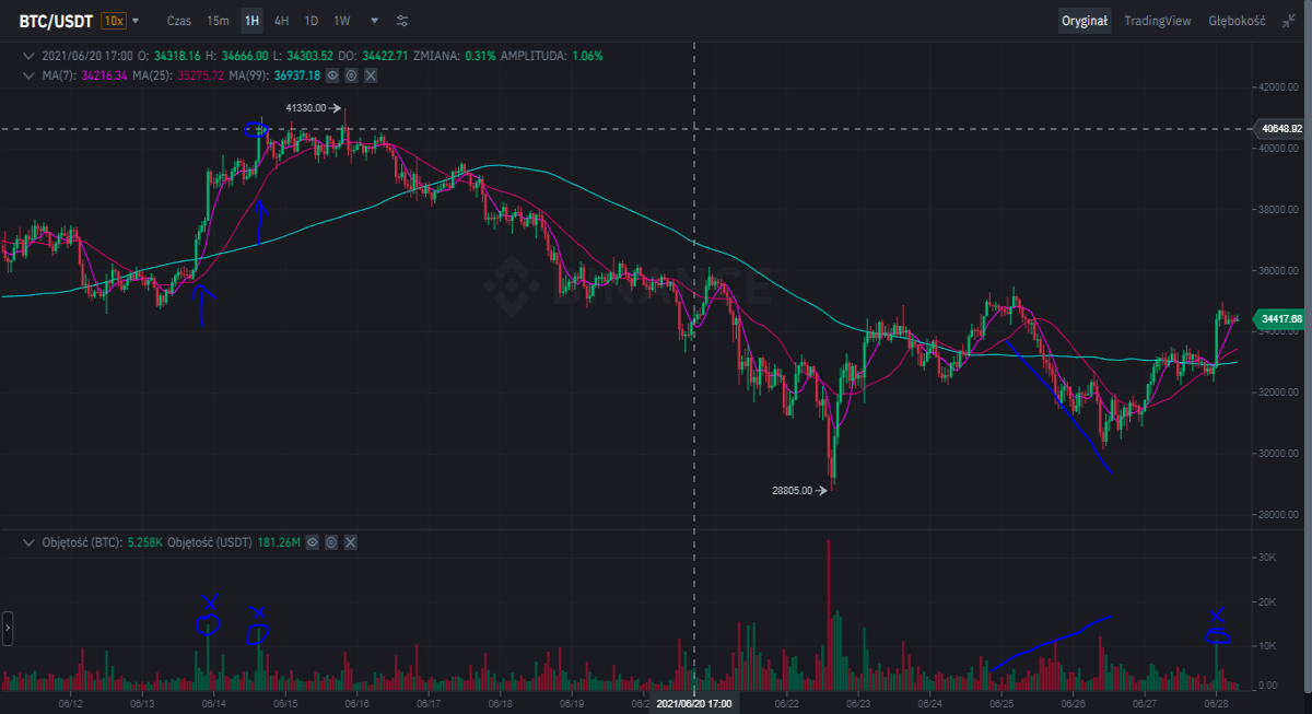 btc