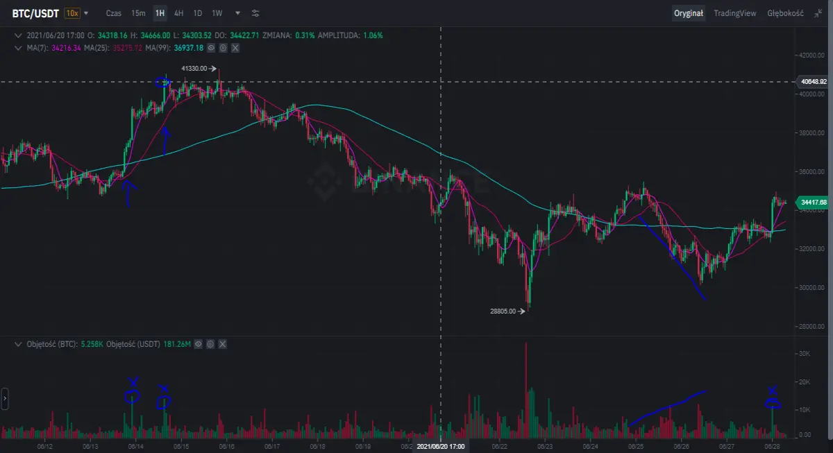 btc