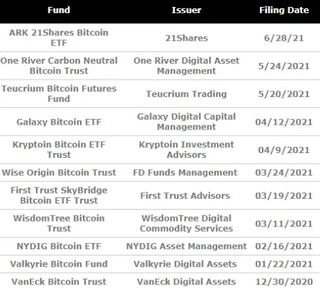 BTC ETF Registrations