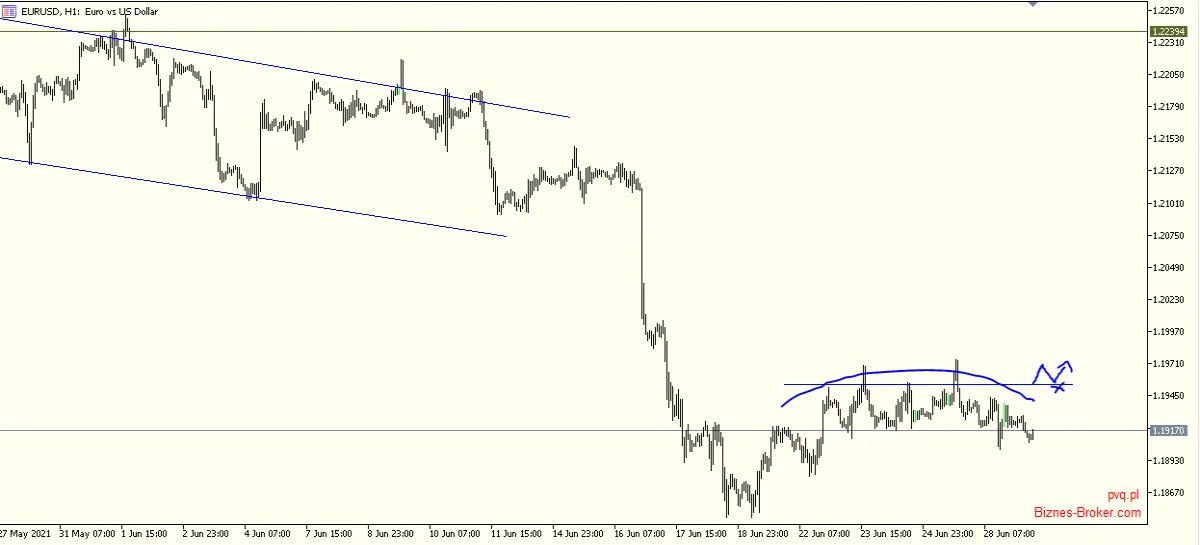 eurusd