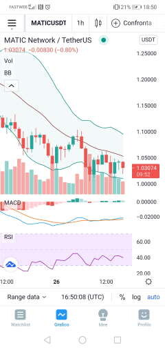 Matic trade