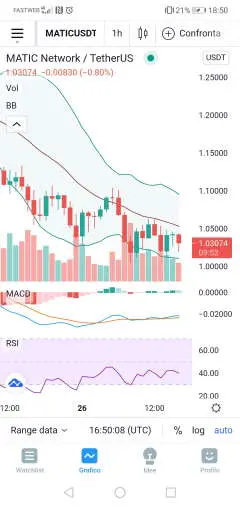 Matic trade
