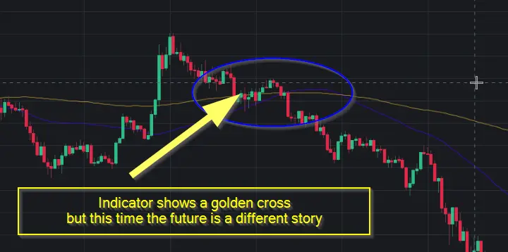 Golden Cross Fake