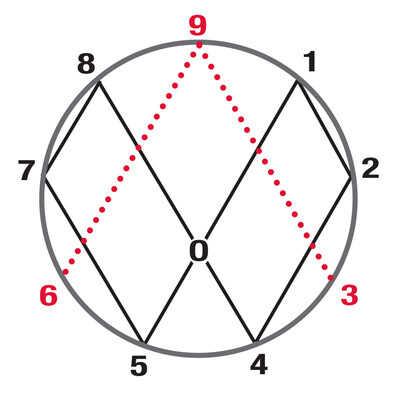 Vortex Math