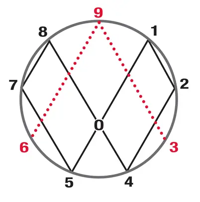Vortex Math