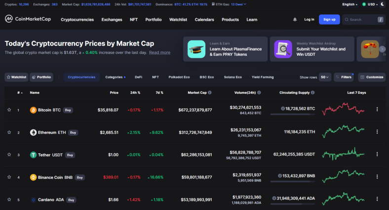 CoinMarketCap