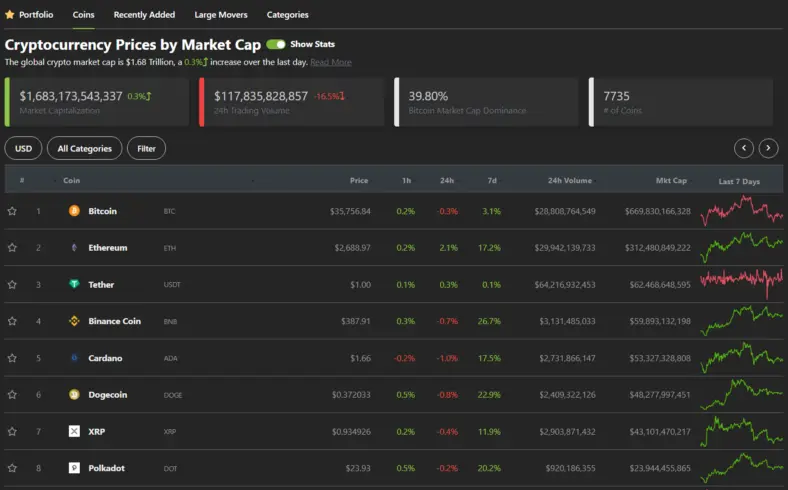 CoinGecko