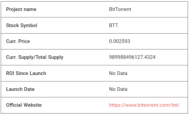 Bittorrent BTT fundamental data