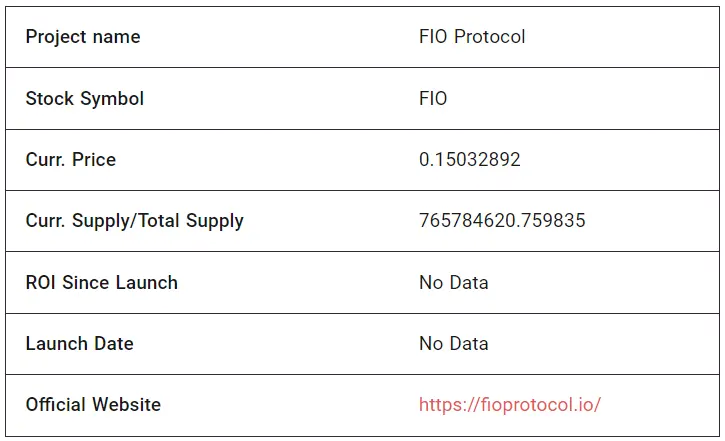 FIO Protocol Fundamentals