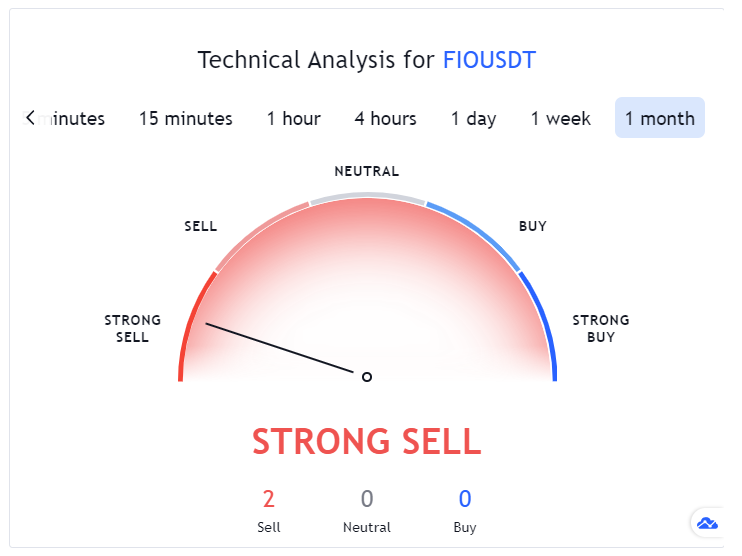 FIO Protocol Technical Analysis