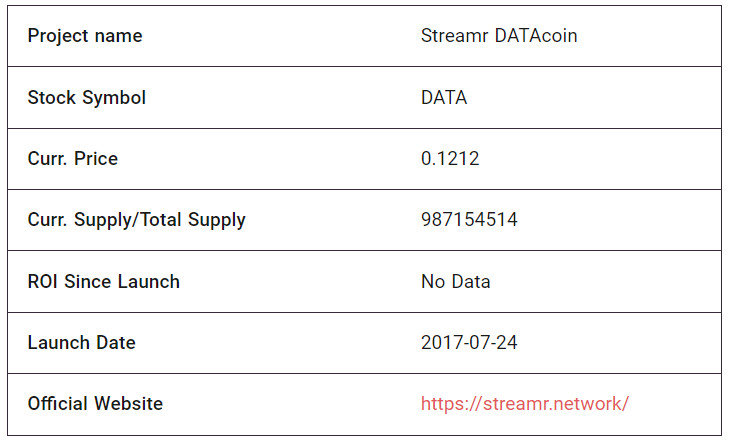 DATA Token Fundamentals