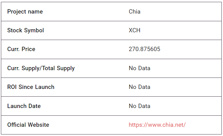Chia (XCH) Fundamental Analysis