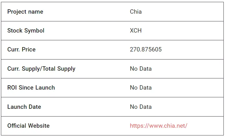 Chia (XCH) Fundamental Analysis