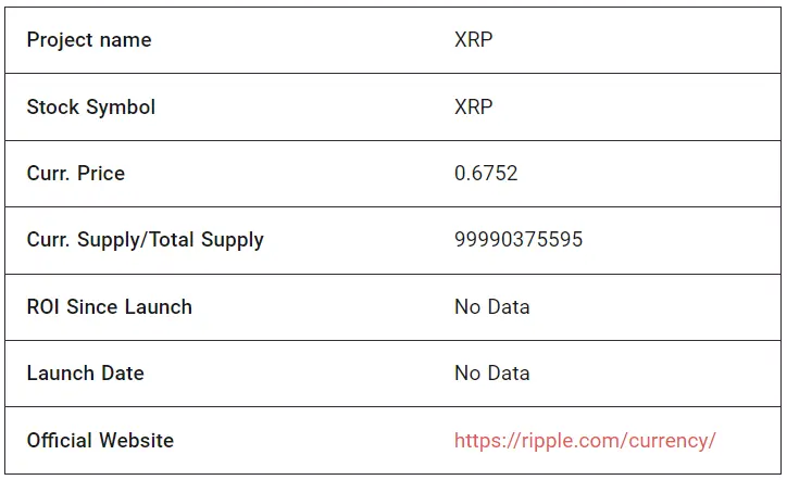 XRP Fundamental Analysis