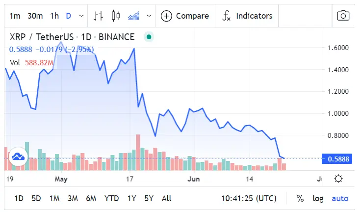 XRP Price Prediction: Live Price Chart