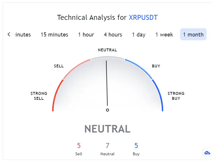 XRP Technical Analysis