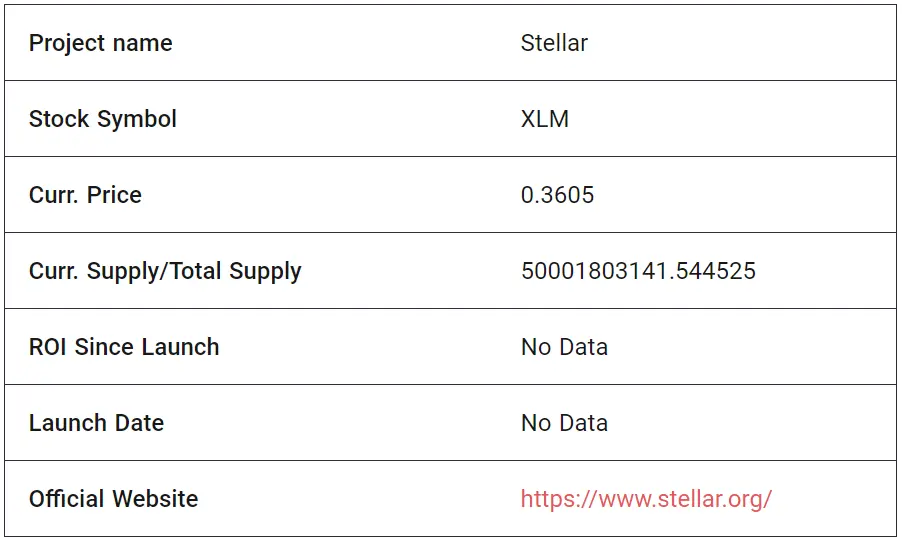 Stellar Fundamental Analysis