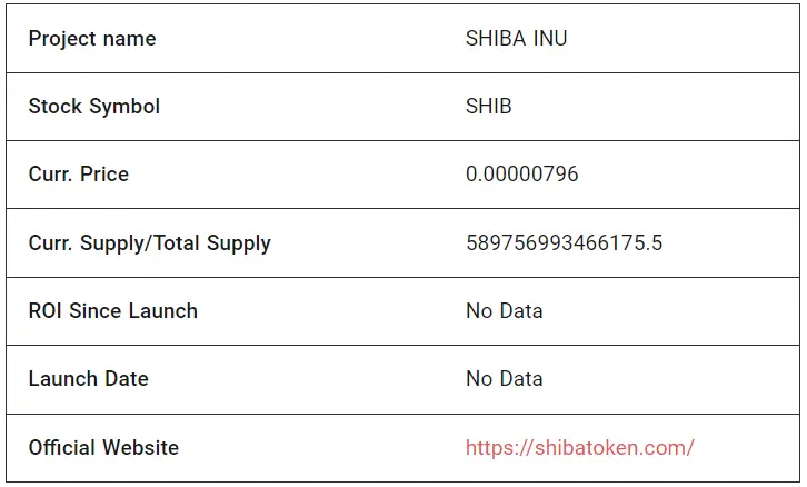 Shiba Inu Price Prediction