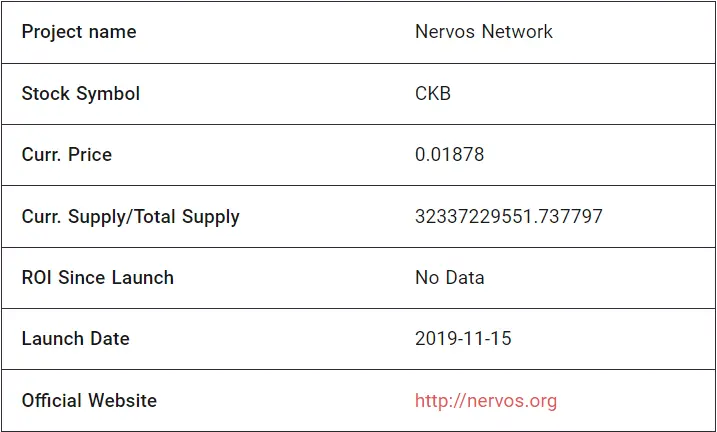 Nervos Network Fundamentals