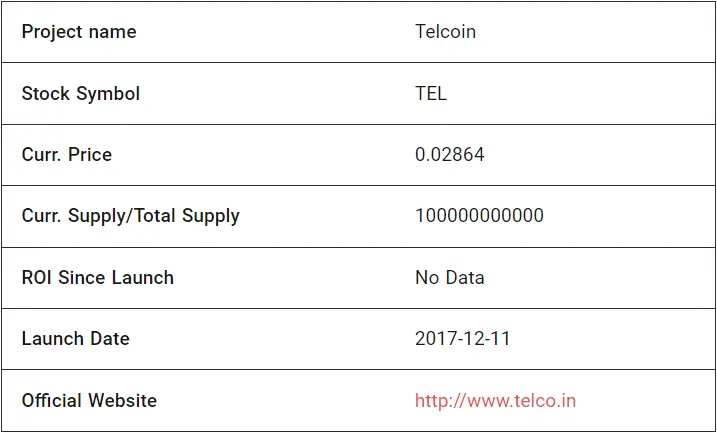 Telcoin Fundamental Analysis