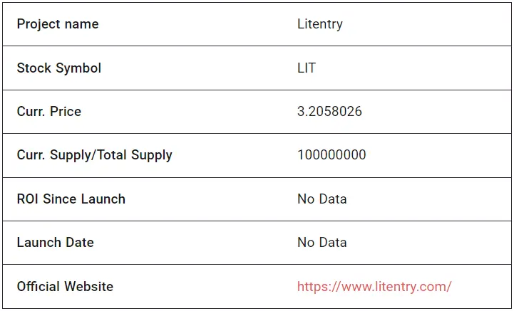 Litentry Fundamental Analysis
