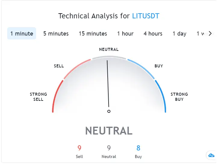 Litentry Technical Ananlysis