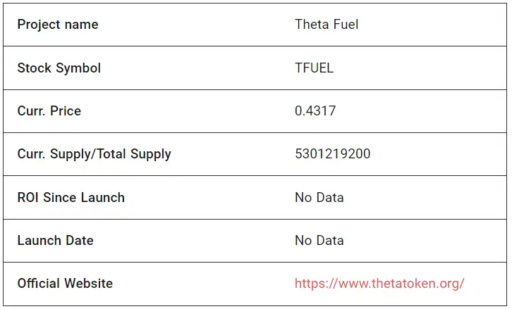 Theta Fuel Fundamental Analysis