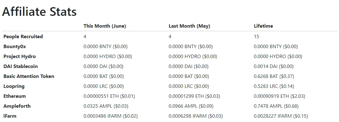 affiliates stats june 2021